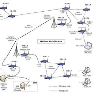 BROADBAND | WiFi AND MESH