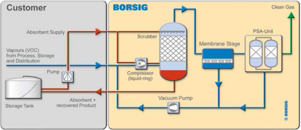 Aromatic/Product Recovery Unit